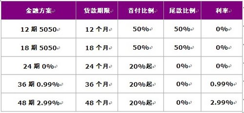 英菲尼迪推出“超低首付专案”