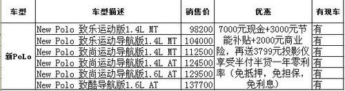大众POLO全系最低优惠7000仟起 有现车