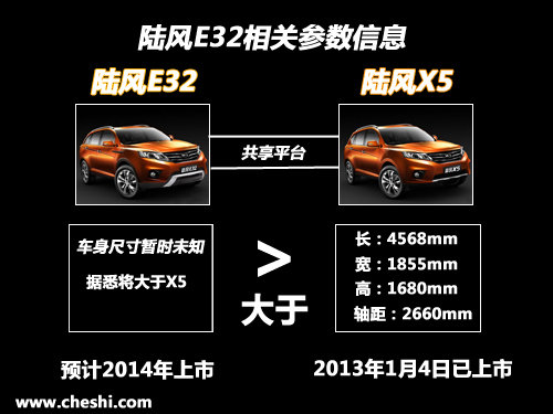 再推8AT城市SUV 陆风代号E32新车效果图