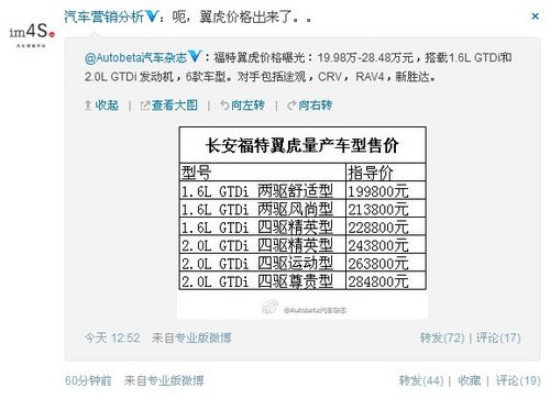 微博曝福特翼虎售价19.98万起 暂不确认