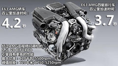 3.5秒破百/新四驱系统 奔驰E63 AMG解析