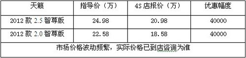 天籁智尊版直降4万元 置换另送2000礼包