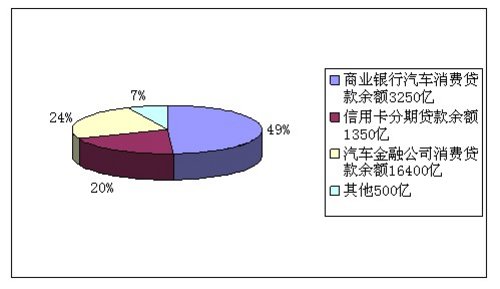 民生联合德勤发2012中国汽车金融报告