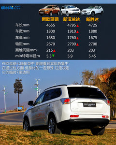节油遭遇offroad 试驾三菱SUV新欧蓝德