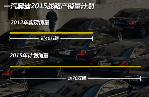 42款车/产销70万辆 一汽奥迪2015年战略