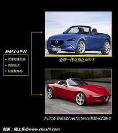 马自达/阿尔法·罗密欧 将合推敞篷跑车