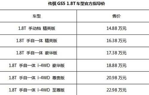传祺GS5 1.8T上市 14.88万起售 接受预定