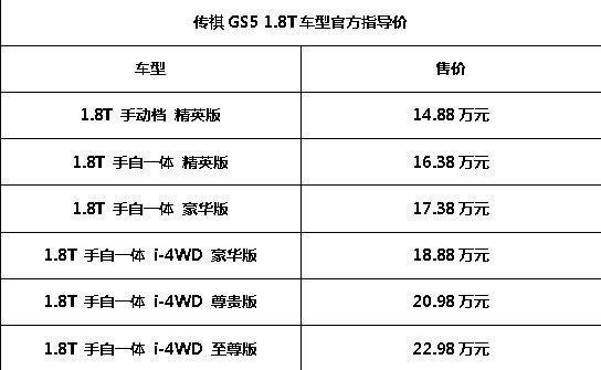 传祺GS5 1.8T上市 售14.88万起接受预定