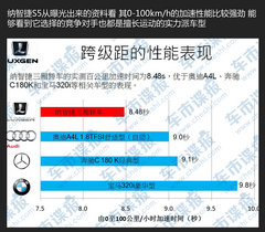更多细节曝光 纳智捷S5或广州车展上市