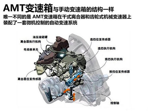 精灵or恶魔？ 试驾smart fortwo 博速版