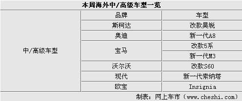 斯柯达3新车领衔 大众集团10款新车曝光