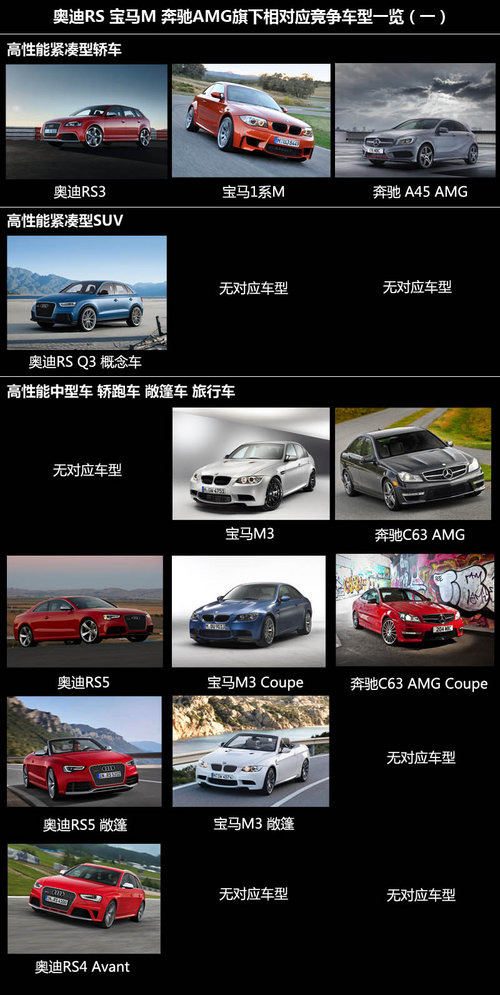 奥迪RS高性能车型发力中国 推四款新车