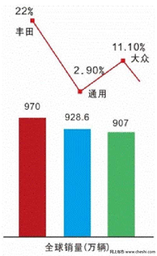 银川广汽丰田