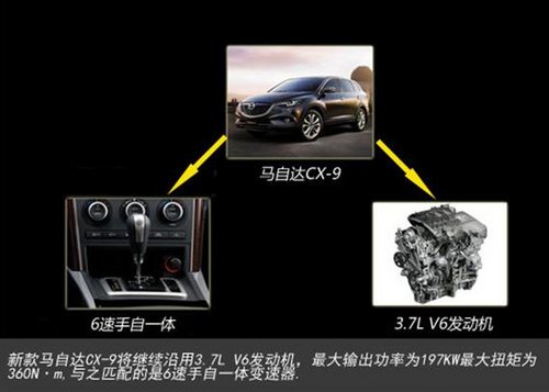 翘首以盼 大型SUV Mazda CX-9即将上市