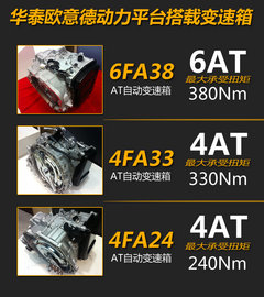 1.5T引擎+四驱系统华泰3款新车相继上市