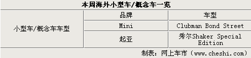 大众高尔夫7四驱领衔 一周海外新闻汇总