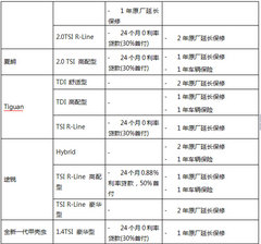 湖州大众进口汽车创新推出 新年客户优惠活动