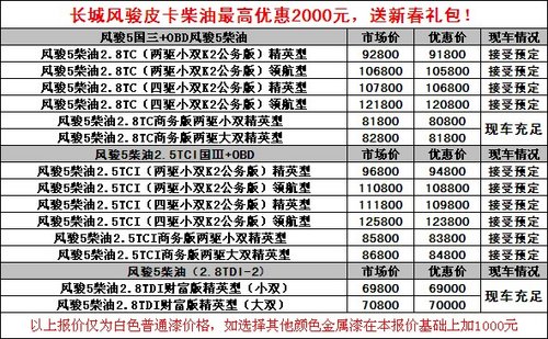 广西长道长城风骏5柴油版最高优惠2千元