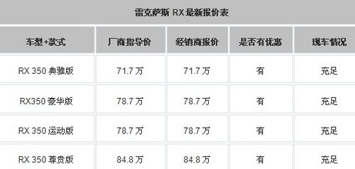 雷克萨斯RX350享0利息0月供 8.8折优惠