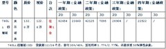 昆明宝远两周年庆 7系创领豪华新境界