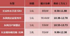 妇女节献礼 四款受欢迎凑级两厢车推荐