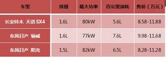 三款让您无惧油价飞涨的紧凑级车型推荐