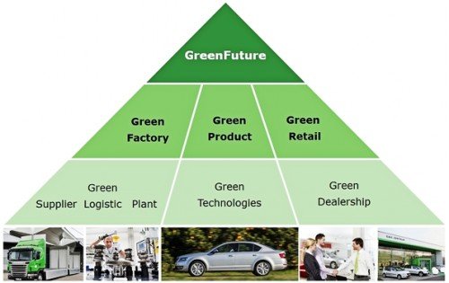 斯柯达汽车 致力于绿色环保的汽车制造商