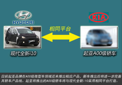 起亚将产A00级微型车“K1”PK铃木奥拓