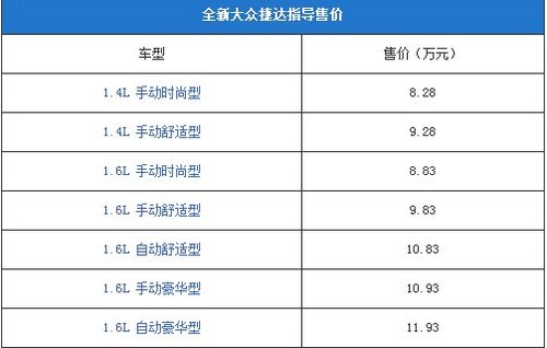 全新大众捷达正式上市 售8.28-11.93万