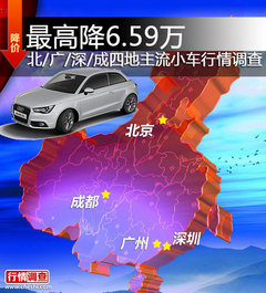 小型车北/广/深/成/行情 最高降6.59万