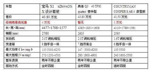 帅气侠客  试驾宝马X1