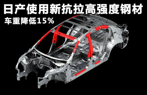 日产使用新抗拉高强度钢材 车重降低15%