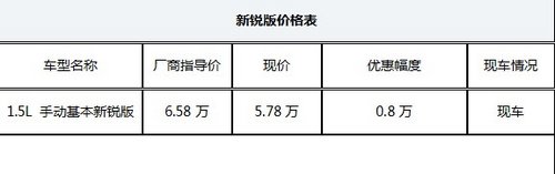 春日回暖明友送福 中华骏捷FSV 5.78万送礼包