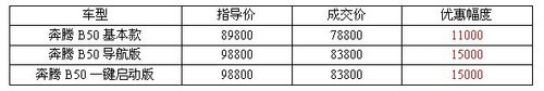 武汉龙泰奔腾B50限量版7.88万越级上市