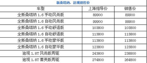 新桑塔納東昌大眾現(xiàn)車(chē)特供