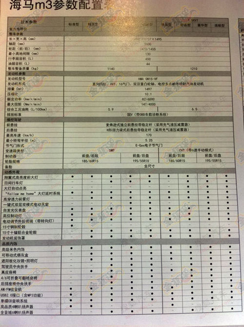 海马M3参数配置曝光 低配标准型或售6万