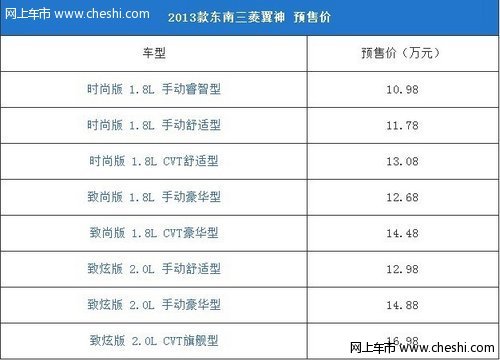 2013款三菱翼神即将上市 现已接受预定