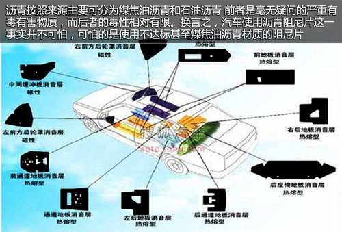 谨防车内无形杀手 搜罗汽车内安全隐患