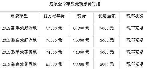 东风日产启辰Mini展厅 走进东莞麻涌