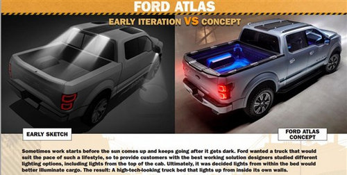 福特Atlas设计图曝光 或2015款F150原型