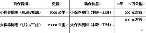 保定中冀华津中华骏捷FSV最低5.98万起