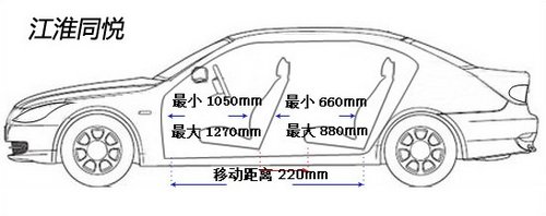 小陈的经济适用车型选车攻略