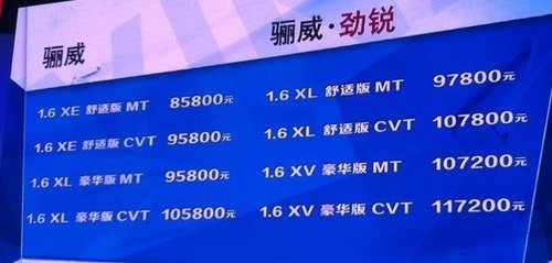 新骊威上市 售8.58-11.72万元 东风日产