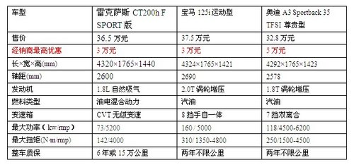 前卫淑女  试驾雷克萨斯CT200h运动版