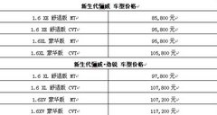 首款付1.7万起 新生代骊威“乐活”登场