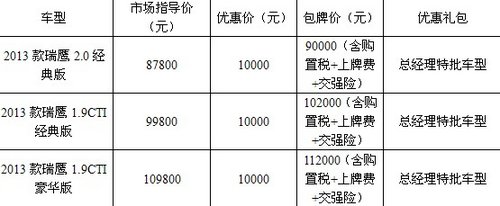 2013款瑞鹰现金钜惠1万 包牌仅需9万元
