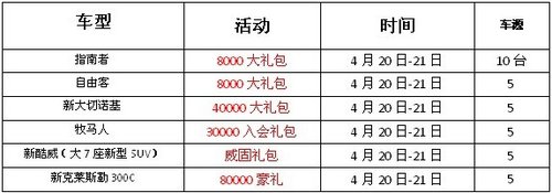 汉海JEEP全系试驾会 指南者最低68000