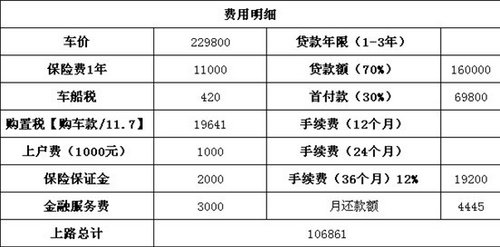 包头康达 新欧蓝德“10万”现金开回家