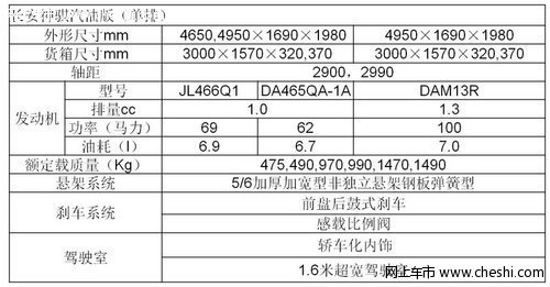 东莞长安神骐配置参数 单排汽油版