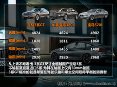 占据新细分市场 宝马3系GT上海车展实拍